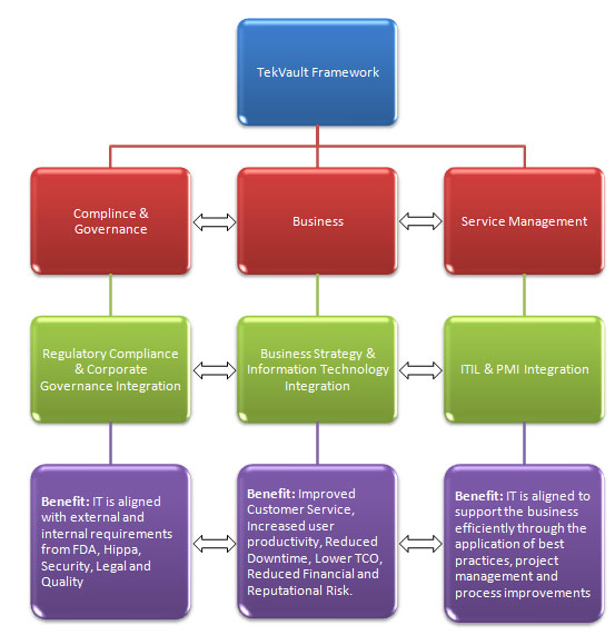 TekVault Framework